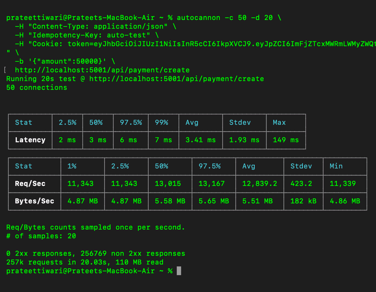 Payment MicroService